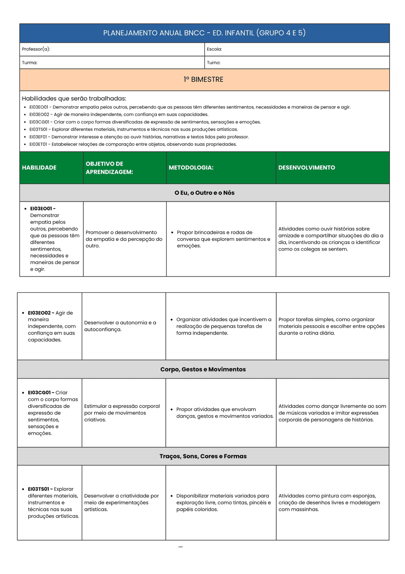 Visualização Prática